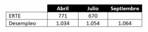 Datos Erte/Desempleo Septiembre