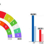 Gracias por el apoyo recibido en elecciones municipales 2023